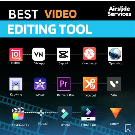 Editing Apps