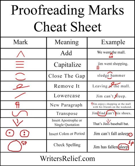 Editing Marks Chart