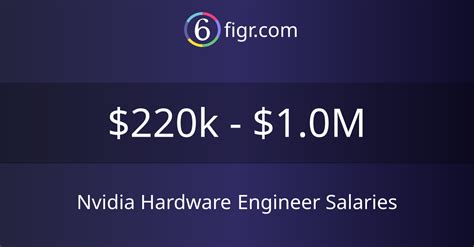 Education and Experience for Nvidia Engineer Salary