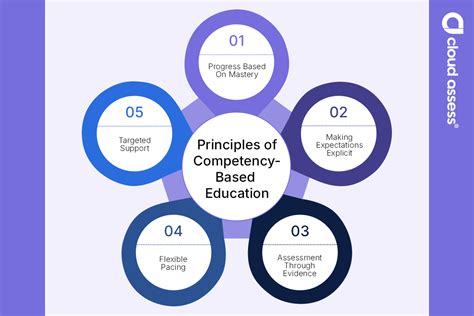 Education based on state principles