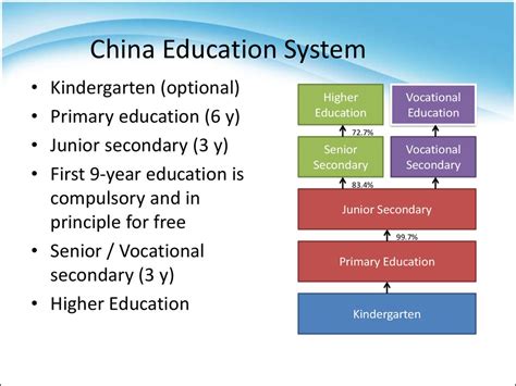 Education system in China