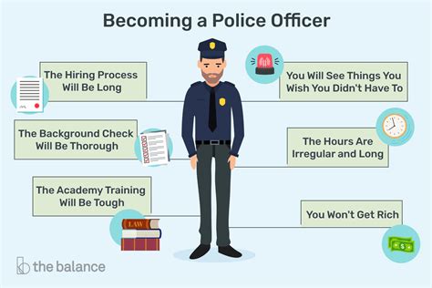 Educational Requirements for Police Officers