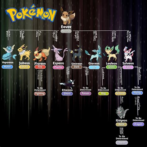 Eevee Evolutions Chart