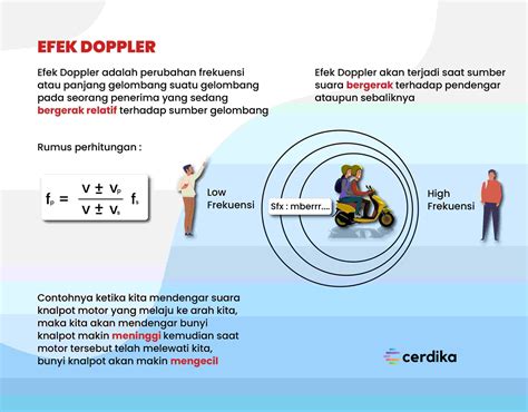 Efek Doppler
