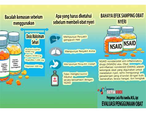 Efek samping OAINS dan NSAID