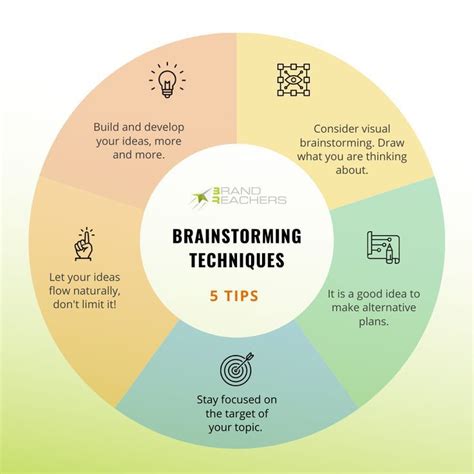 Effective Brainstorming Tips