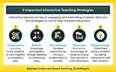 Effective Learning Strategies for Students