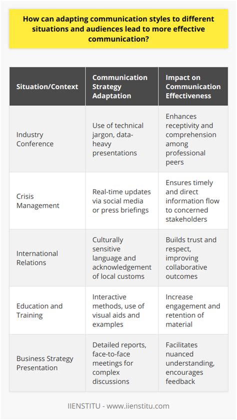 Efektivitas dalam Berbagai Situasi