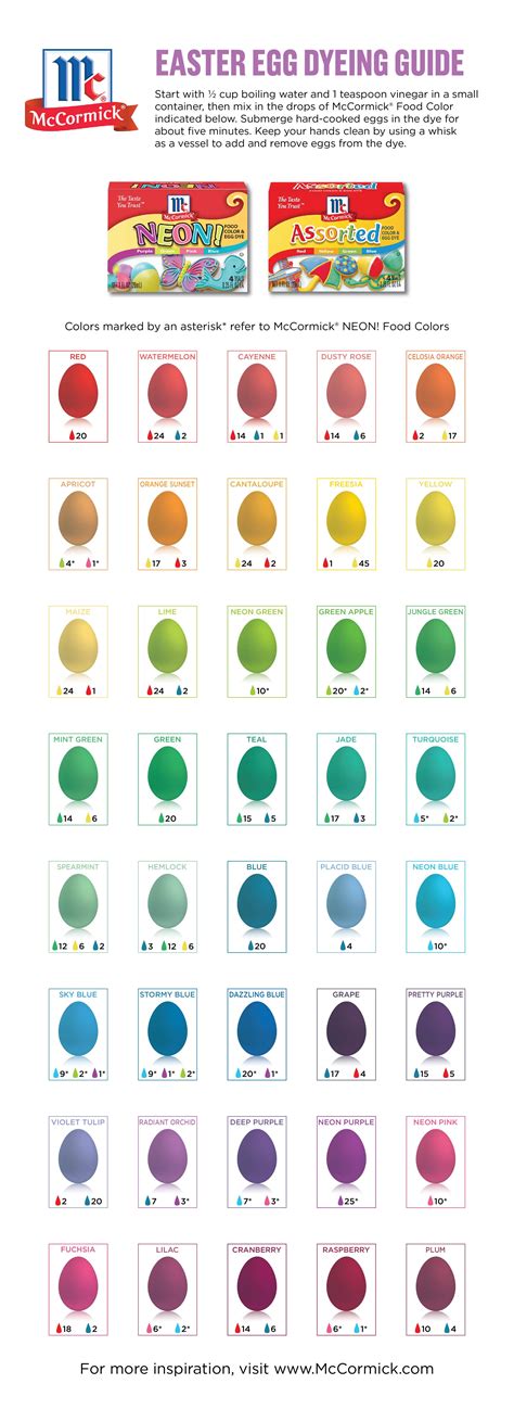 Egg Dye Color Mixing Chart