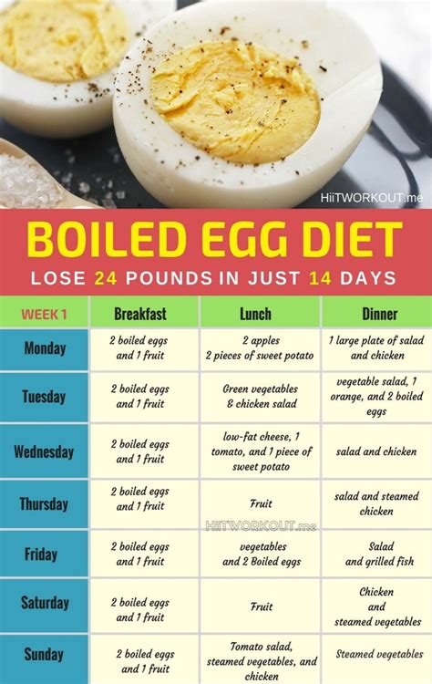 Eggs For Weight Loss