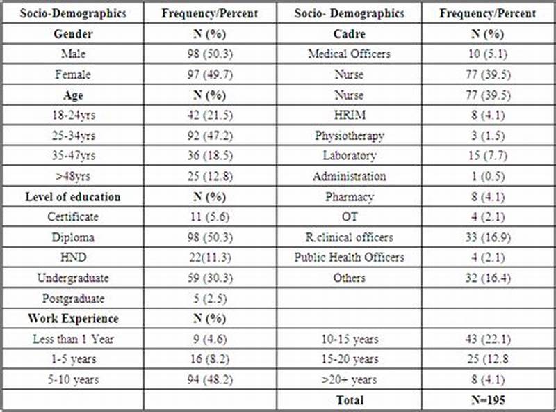 Ehr Go Introduction To Chart Deficiencies Answers