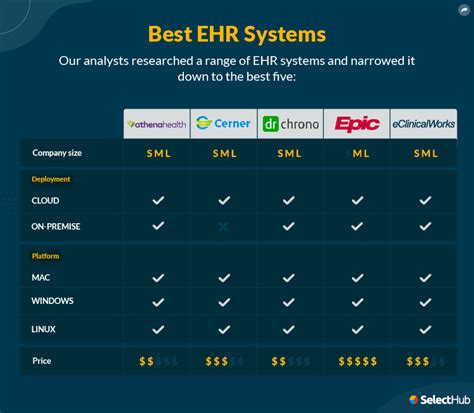 Ehr Vendor Comparison Chart