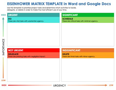 Eisenhower Matrix Word Template