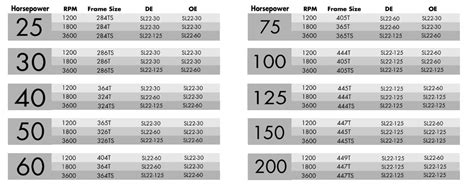 Electric Motor Greasing Chart