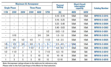Electric Motor Starter Sizing Chart
