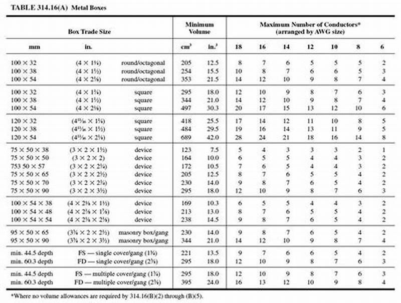 Electrical Box Box Fill Chart