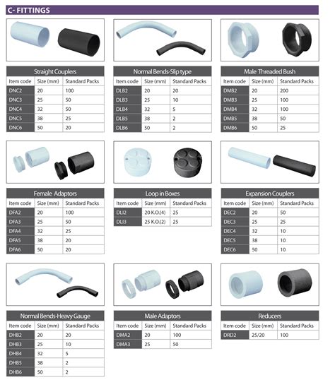 Electrical Conduit Fittings Catalog