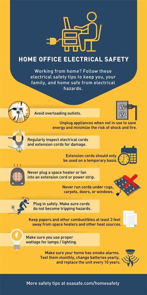 Electrical Safety Authority Importance