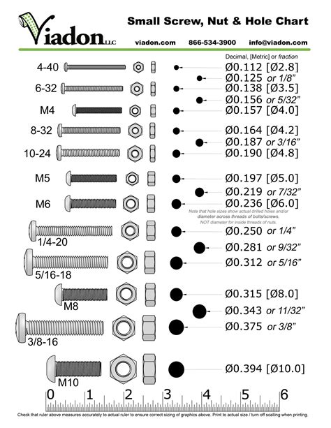 Electrical Screw Size Chart