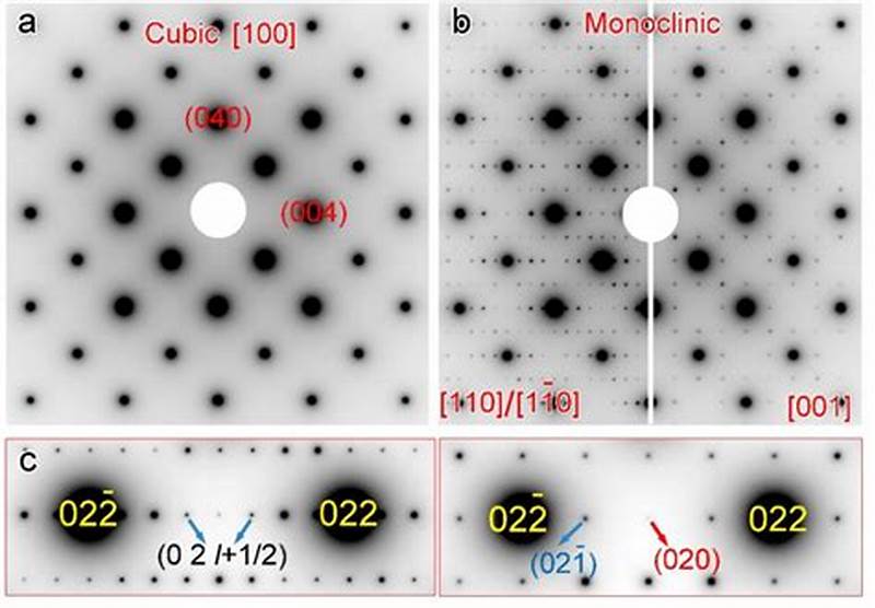 Electron Diffraction Pattern Simulation Software Free