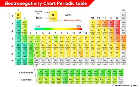 Electronegativity Chart Of Elements