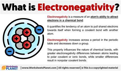 Electronegativity definition