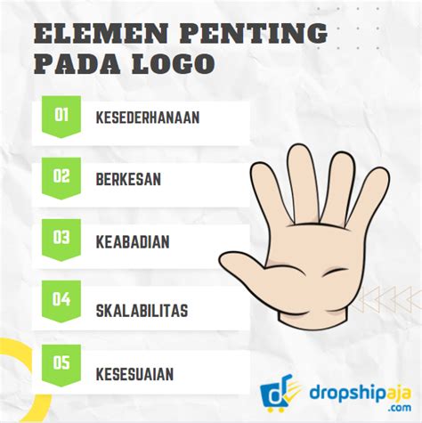 Elemen Surat