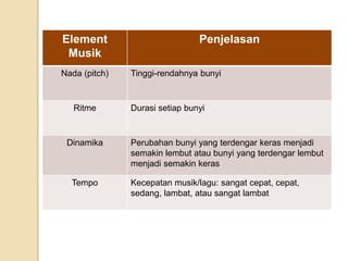 Elemen-Elemen Musik