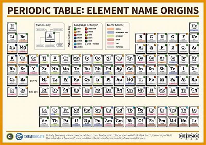 Element Chart With Names