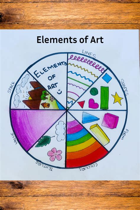 Elements Of Art Chart