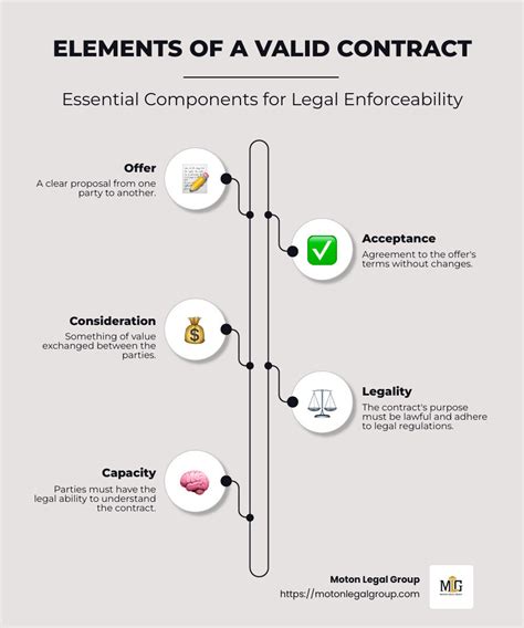 Komponen Surat Perjanjian Nafkah