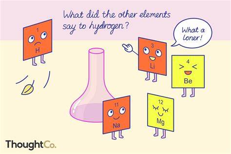Elements of a joke
