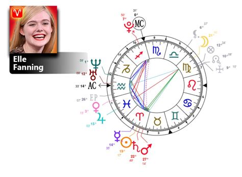 Elle Fanning Birth Chart