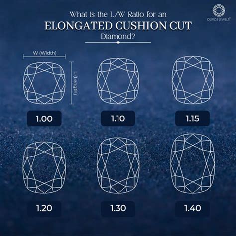 Elongated Cushion Ratio Chart