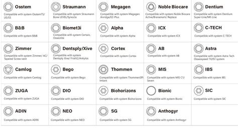 Elos Scan Body Compatibility Chart
