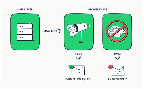 Email Deliverability