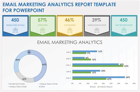 Email Marketing Reporting Template