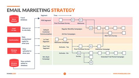 Email Marketing Strategy Template