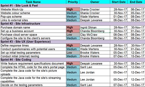 Email Migration Project Plan Template