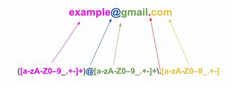 Email Regex Pattern