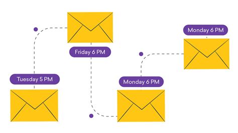 Email Sequence Templates