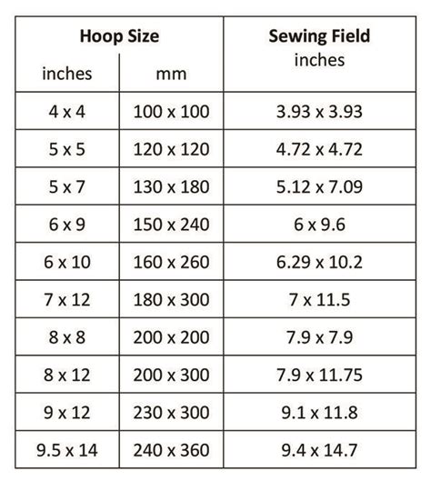 Embroidery Hoop Size Chart