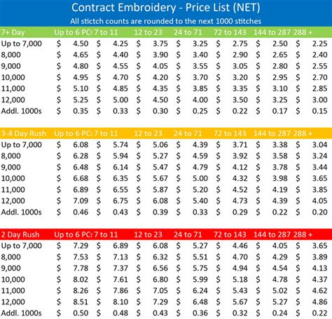 Embroidery Pricing Chart