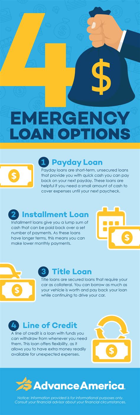 Emergency Loan Options That Actually Work