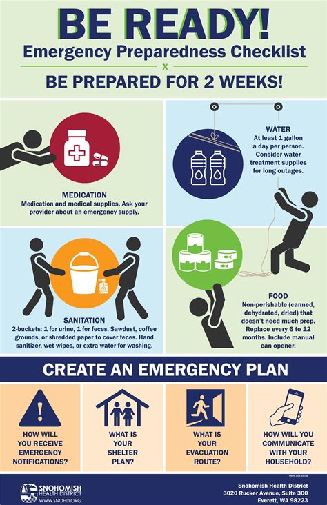 Emergency preparedness planning