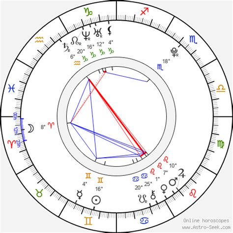 Emily Ratajkowski Birth Chart