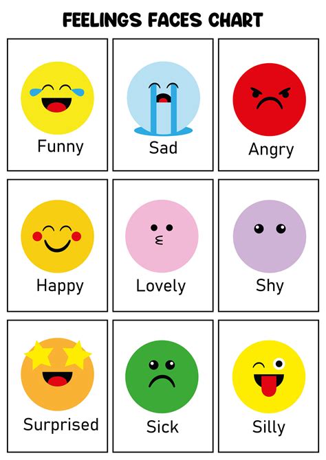 Emotion Chart For Kids