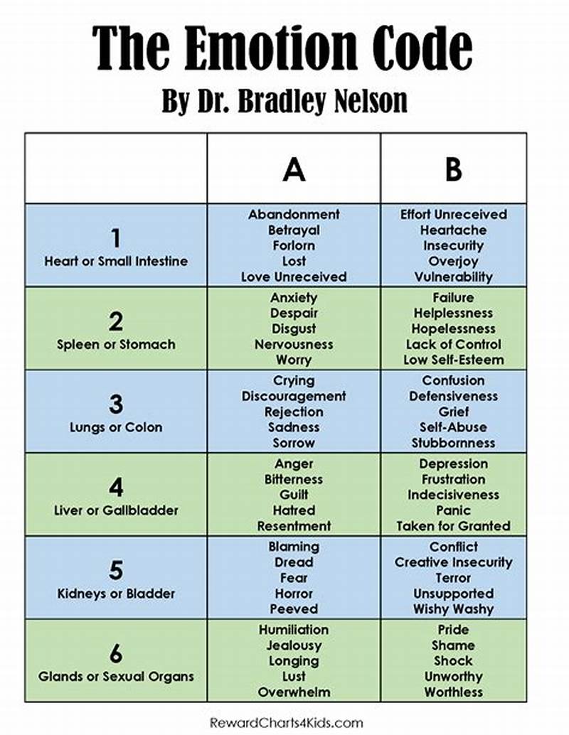 Emotion Code Chart Printable