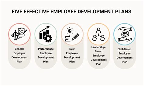 Employee Development programs