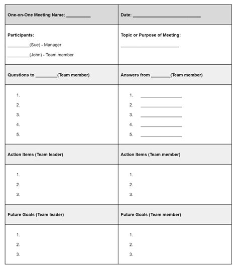 Employee One On One Meeting Template Doc